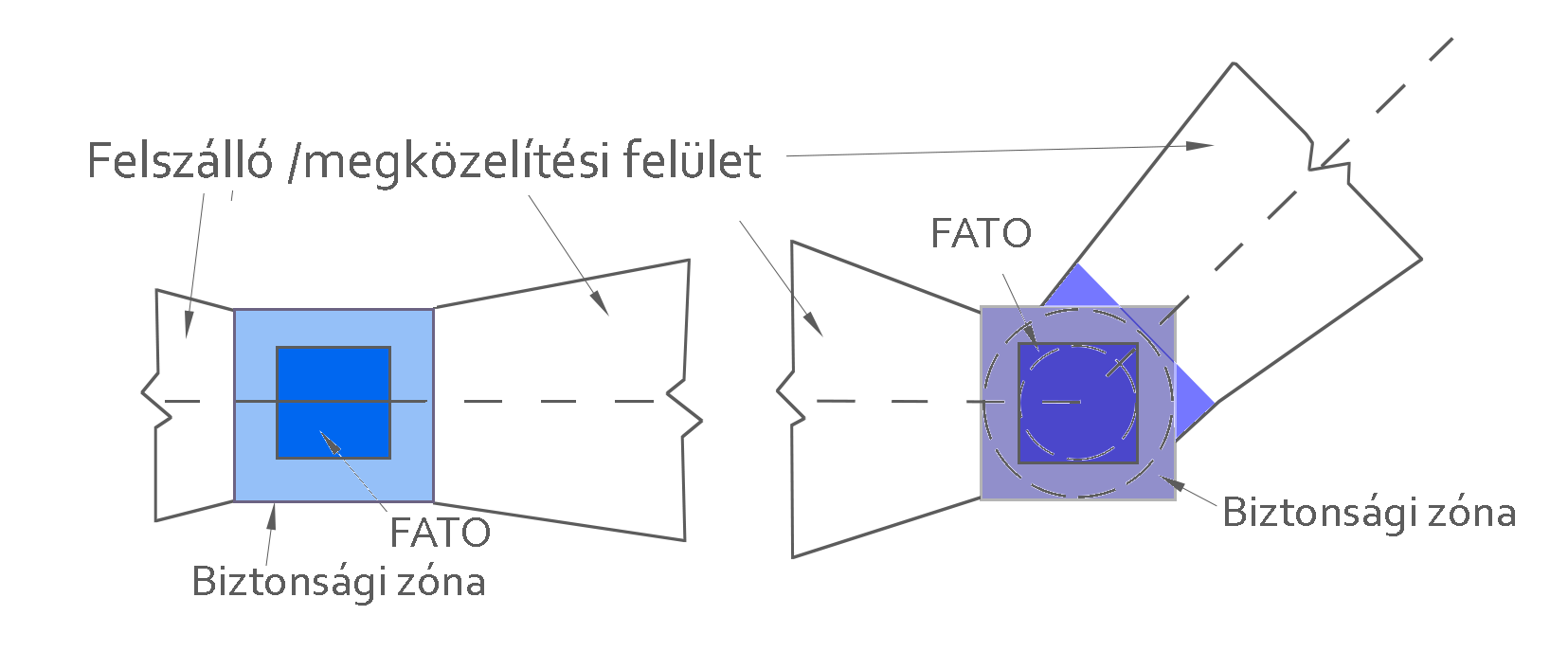 Heliport obstacle database preparation